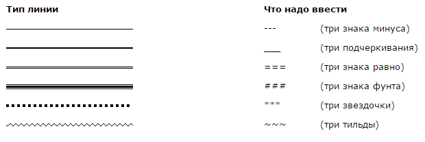 Разделители в Word